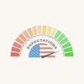 Indicator of expectations with color scale and flag of USA. Financial concept