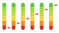 Indicator meter with persentage. Indicator scale with low and high level. Customers feedback