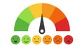 Indicator satisfaction of customer with smiley faces scoring manometer measure tool vector illustration Royalty Free Stock Photo