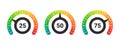 Indicator sign. Efficiency meter. Measuring scale. Risk meter. Performance measurement. Vector illustration