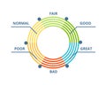 Indicators of credit score, approval of solvency and creditworthiness.