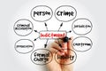 Indictment mind map, law concept for presentations and reports