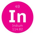Indium chemical element