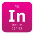 Indium chemical element