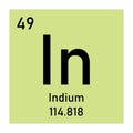 Indium chemical symbol