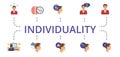 Individuality icon set. Contains editable icons theme such as creative mind, logical thinking, behavior and more.