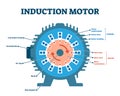 Induction motor mechanical drawing vector illustration