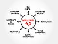 Industrial 4.0 (Fourth Industrial Revolution) 4IR conceptualizes rapid change to technology, industries