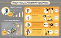 Industrial Alpinism Infographics