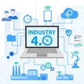 Industrial 4. 0 Cyber Physical Systems concept , Infographic Icons of industry 4. 0