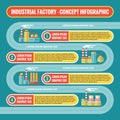 Industrial factory - infographic business concept in flat design style for presentation, booklet, web site and other projects. Royalty Free Stock Photo