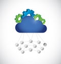 industrial gear cloud computing storage network