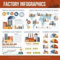 Industrial Infographics With Map Of World