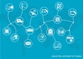 Industrial internet of things (IOT) concept. World map of connected value chain of goods