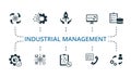 Industrial Management set icon. Editable icons industrial management theme such as launch optimization, interation Royalty Free Stock Photo