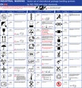 Industrial package marking Vector set of official ISO 7000 package handling icons symbols Package symbols icons application rules