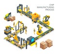 Industrial production of computer parts. Machinery tools for automation processes