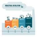 Industrial revolution Royalty Free Stock Photo