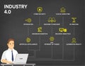 Industry 4.0 banner, concept illustration, productions icon set with character.