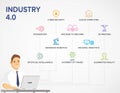 Industry 4.0 banner, concept illustration, productions icon set with character.