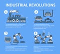 Industry 4.0 infographic. Four industrial revolutions in stages. Flat vector illustration on blue background.