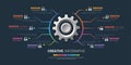 Industry infographic, Gear style. Pie chart, cycle chart, round chart templates with 10 options