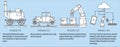 Industry 4.0 infographic representing the four industrial revolutions in manufacturing and engineering. White filled line art