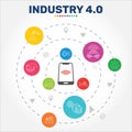 Industry 4.0 Infographics design. Timeline concept include automation, data management, autonomous icons. Can be used for report,