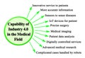 Industry 4.0 in the Medical Field