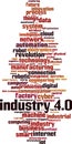 Industry 4.0 word cloud