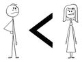 Inequality of Sexes, Man is Less Than Woman, Vector Cartoon Stick Figure Illustration