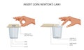 Inertia experiment shows NewtonÃ¢â¬â¢s First Law Of Motion