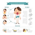 Infected children. Enterovirus. Hand-foot-mouth disease Infographics. Symptoms, prevention and treatment. Poster detail Royalty Free Stock Photo