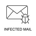 infected mail outline icon. Element of data protection icon with name for mobile concept and web apps. Thin line infected mail