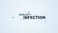 Infection immunity epidemiology healthcare vaccination illness diphtheria hepatitis disease flu health animated word