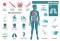 Infection infographics