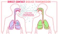 Infectious disease transmission