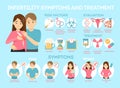 Infertility problems infographic. Sad couple looking at Royalty Free Stock Photo