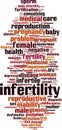 Infertility word cloud