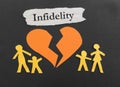 Infidelity family