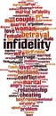 Infidelity word cloud