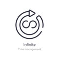infinite outline icon. isolated line vector illustration from time management collection. editable thin stroke infinite icon on Royalty Free Stock Photo