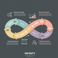 Infinity loop infographic featuring a flow of four stages with Royalty Free Stock Photo