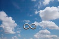 infinity sign on a clear blue sky, with puffy clouds in the background