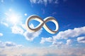 infinity sign on a clear blue sky, with puffy clouds in the background