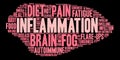 Inflammation Word Cloud Royalty Free Stock Photo