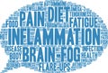 Inflammation Word Cloud Royalty Free Stock Photo