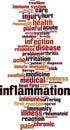 Inflammation word cloud