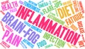 Inflammation Word Cloud Royalty Free Stock Photo