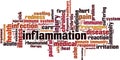 Inflammation word cloud